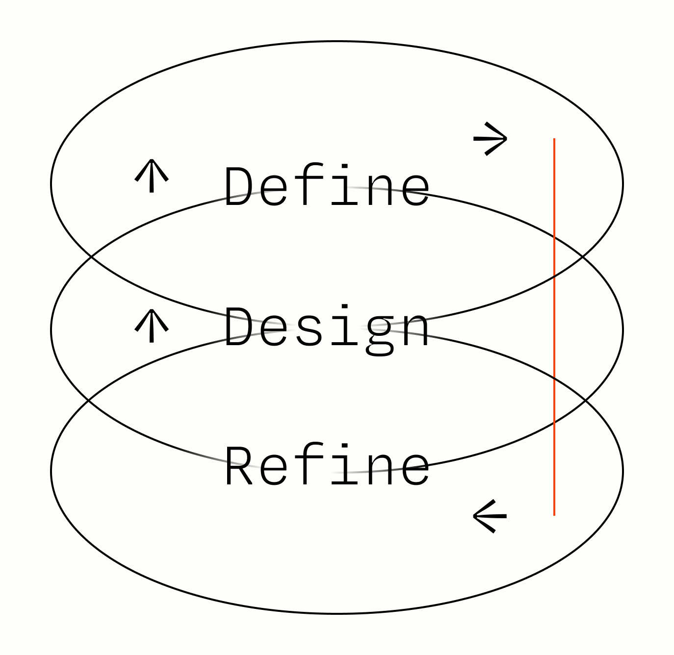Design Process Design Process